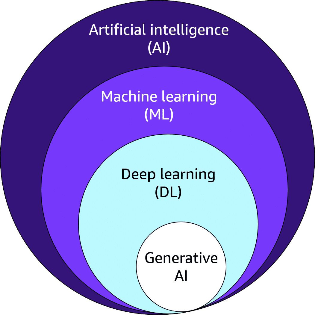 Overview of how language models work